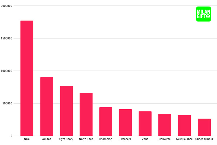 بهترین برندهای ست ورزشی